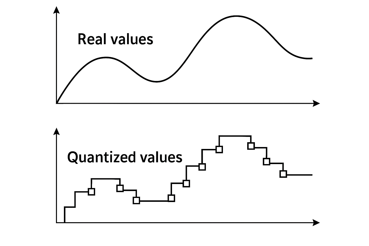 AI 모델 효율 극대화: Quantization의 개념, 원리 및 실무 적용 가이드