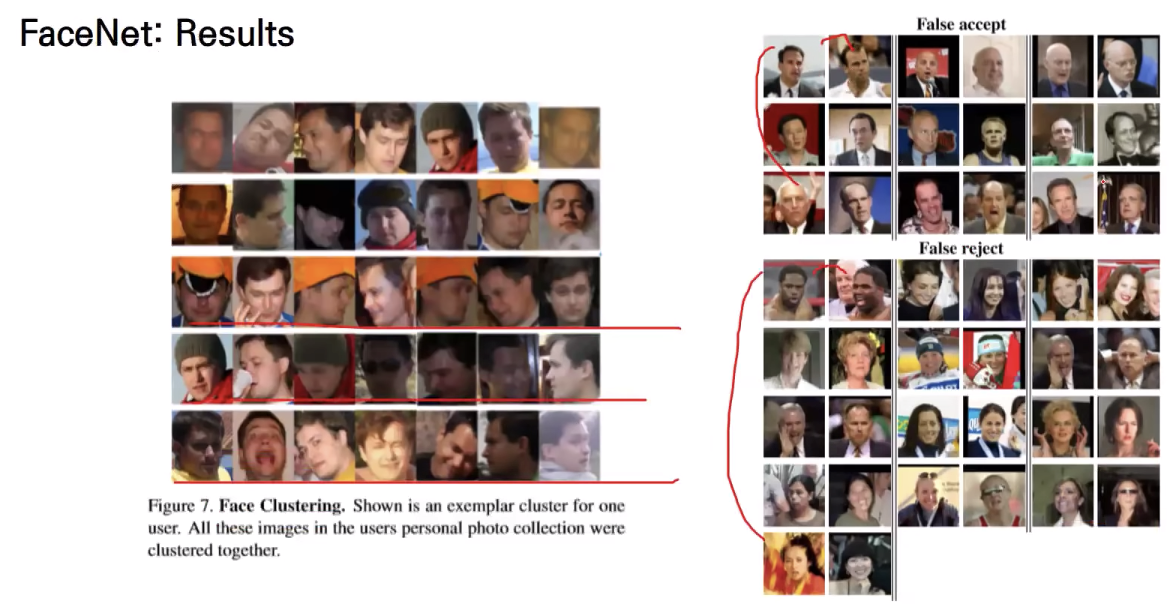 FaceNet and Deep Face Recognition: A Survey Paper