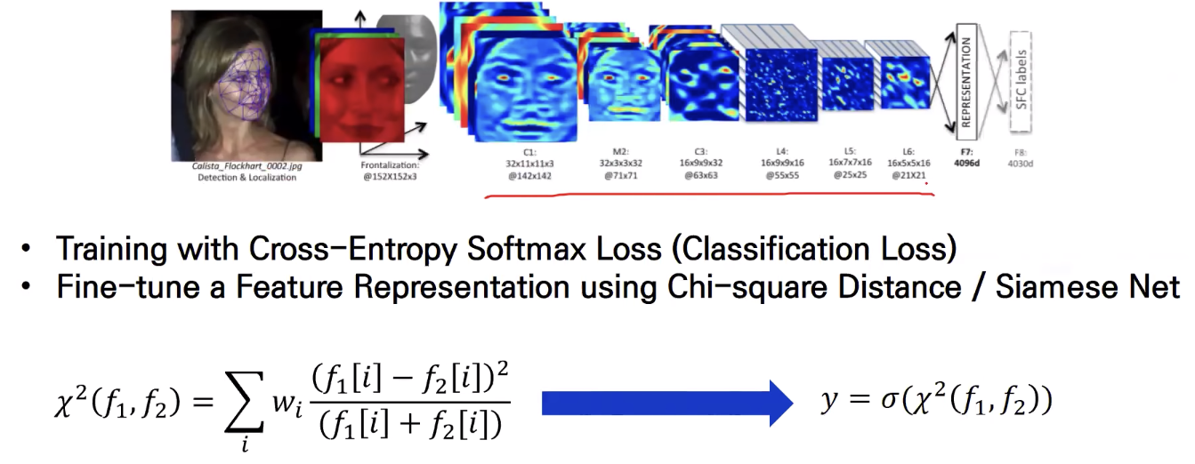 FaceNet and Deep Face Recognition: A Survey Paper