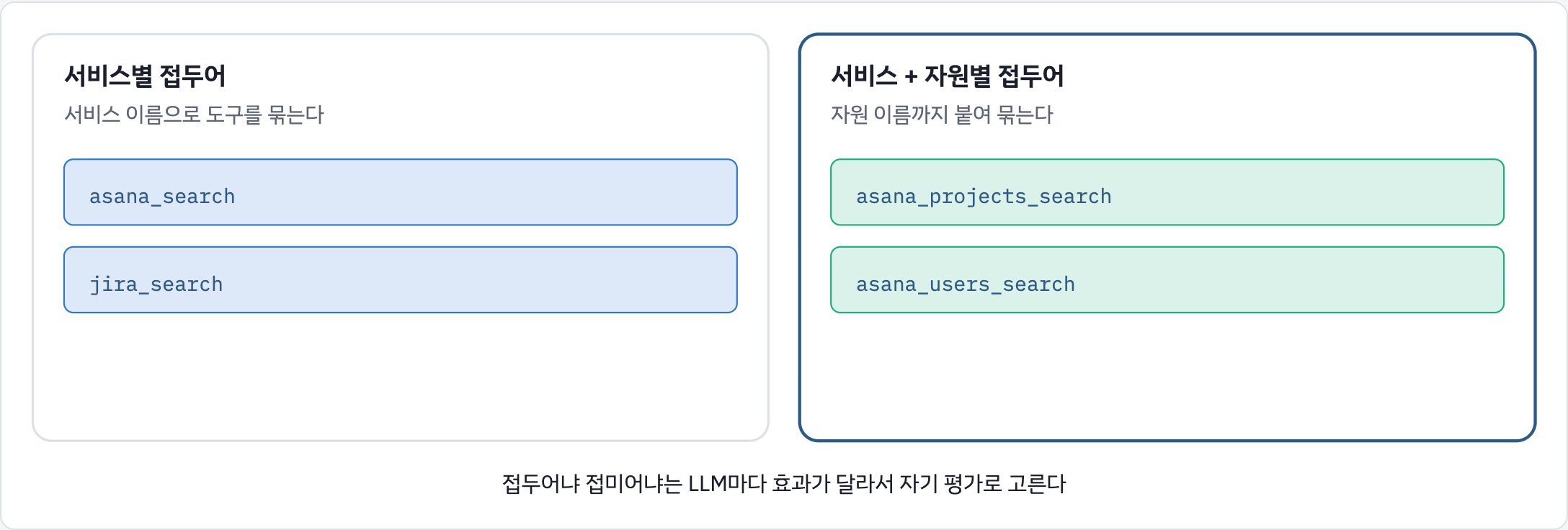 네임스페이싱. 서비스와 자원별 접두어로 비슷한 도구를 구분한다