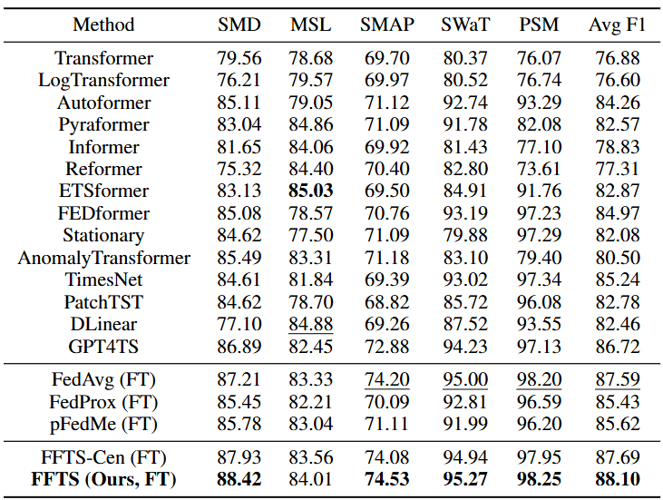 table_09