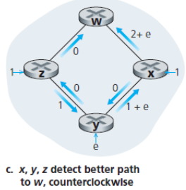 Oscillation c