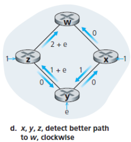 Oscillation d