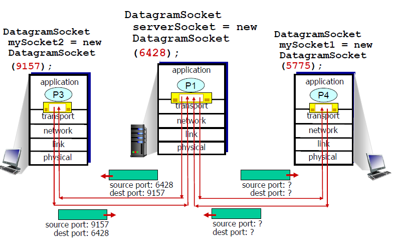udp demux