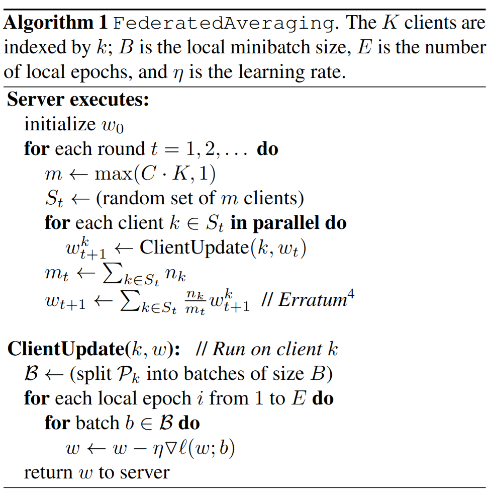 FedAvg Algorithm