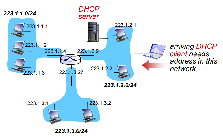 DHCP scenario 1