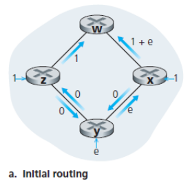Oscillation a