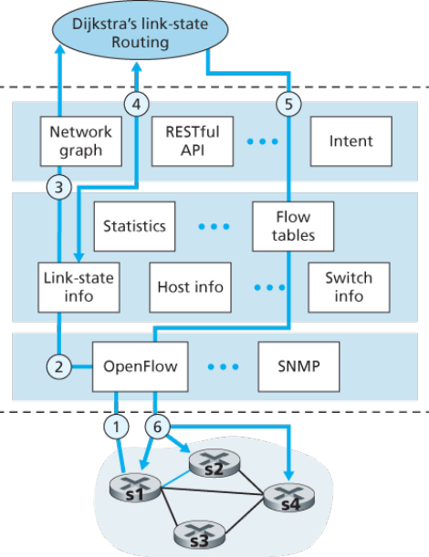 interaction example
