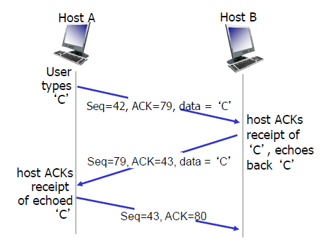 ack-cumulative
