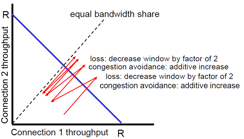 fairness2
