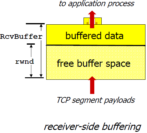 flow control