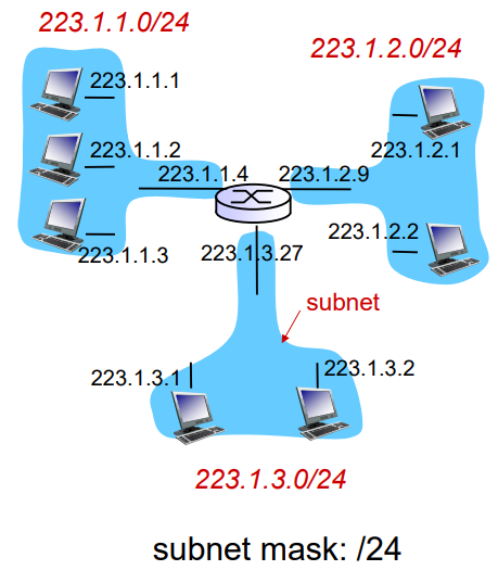 Subnet