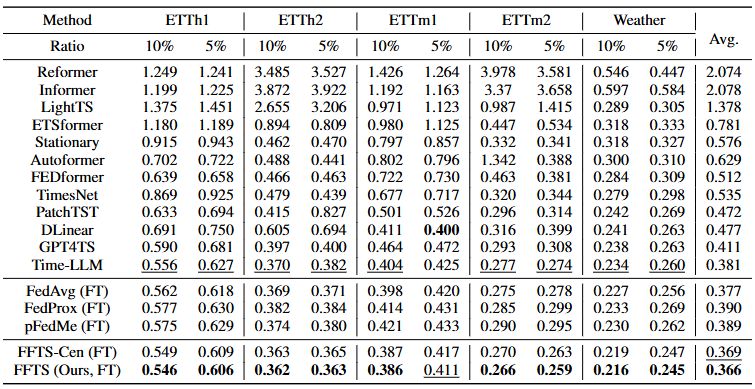 table_05