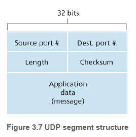 udp