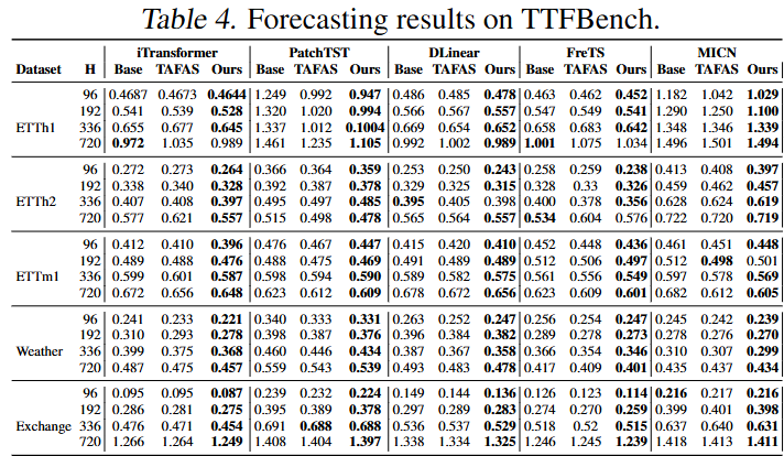 table_04