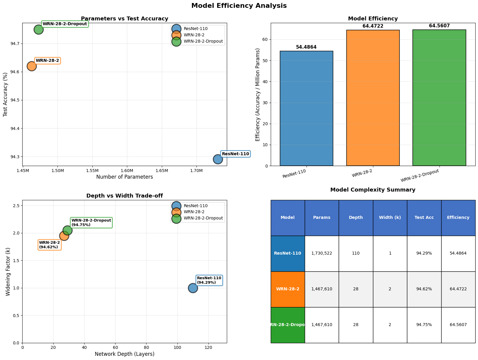 model_efficiency
