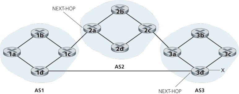 BGP Multiple Path