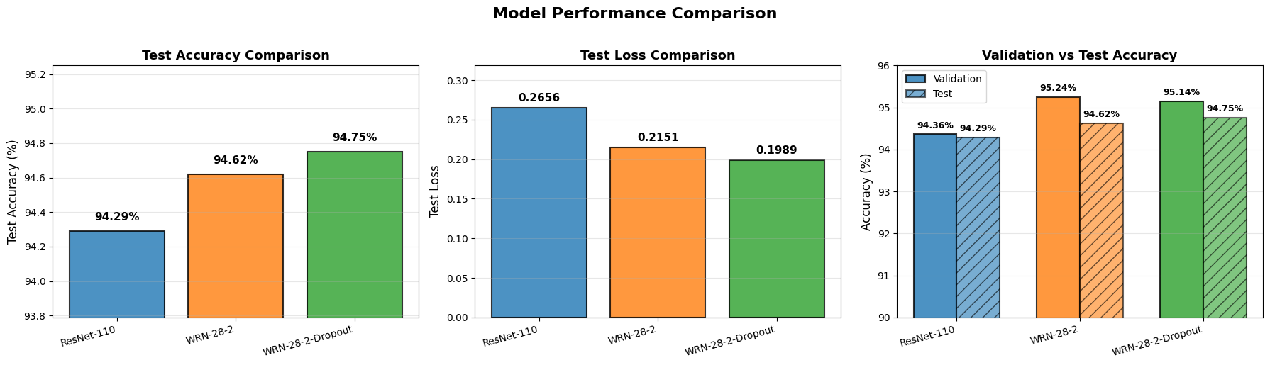 model_performance