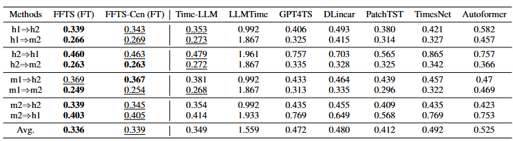 table_06
