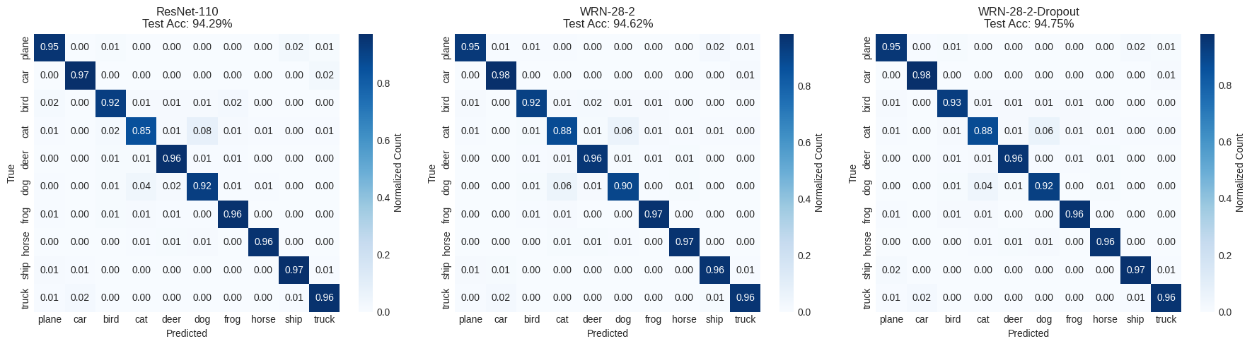 confusion_matrix