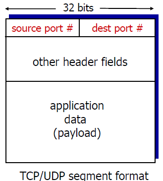 demux
