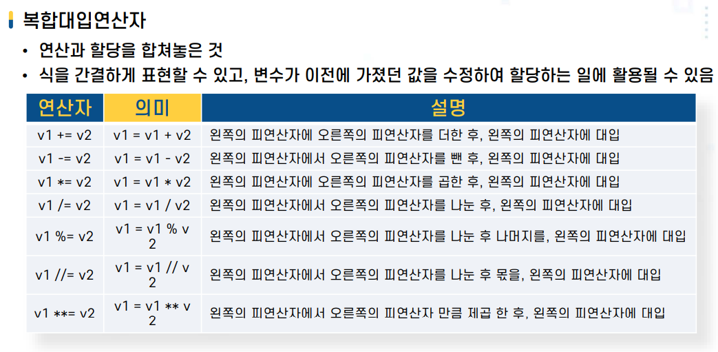 복합대입연산자