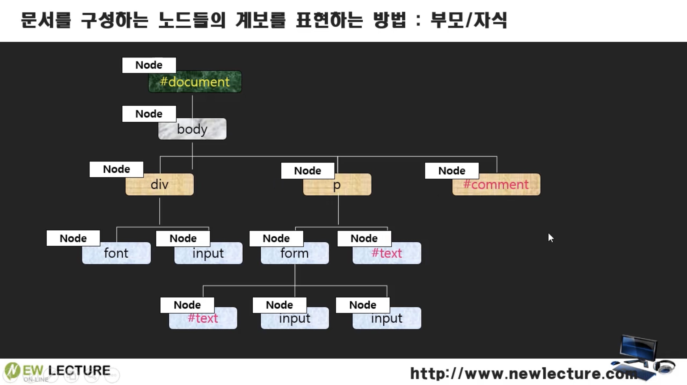 TIL12⎟JavaScript : DOM tree