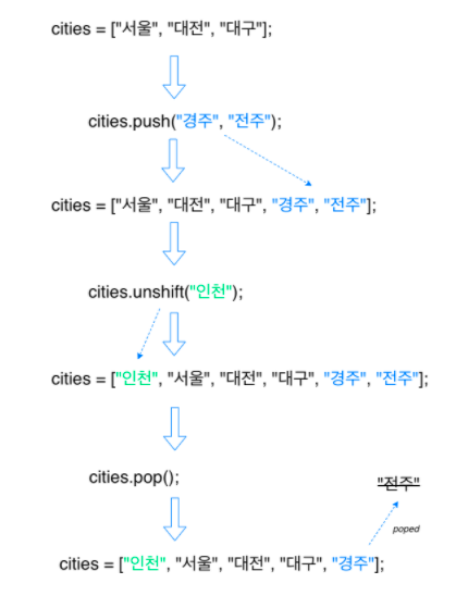 til02-javascript-array-object