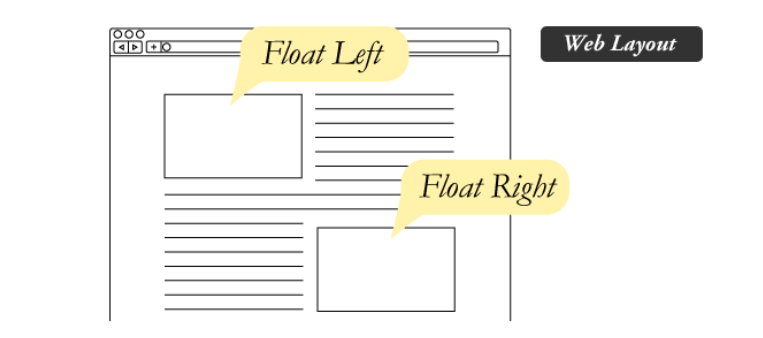 TIL22⎟CSS : display, position 그리고 float