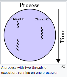 TIL28⎟JavaScript : Single Threaded & Event Loop