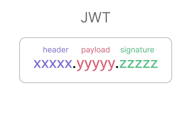 JWT(Json Web Token)의 개념