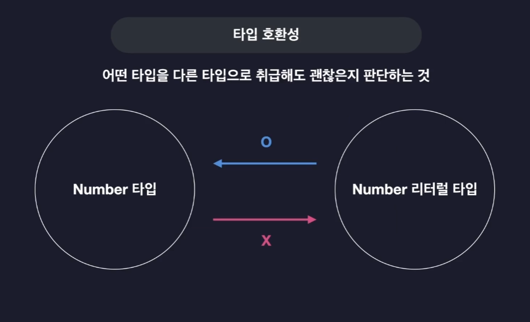 [Typescript] 타입 계층 & 호환