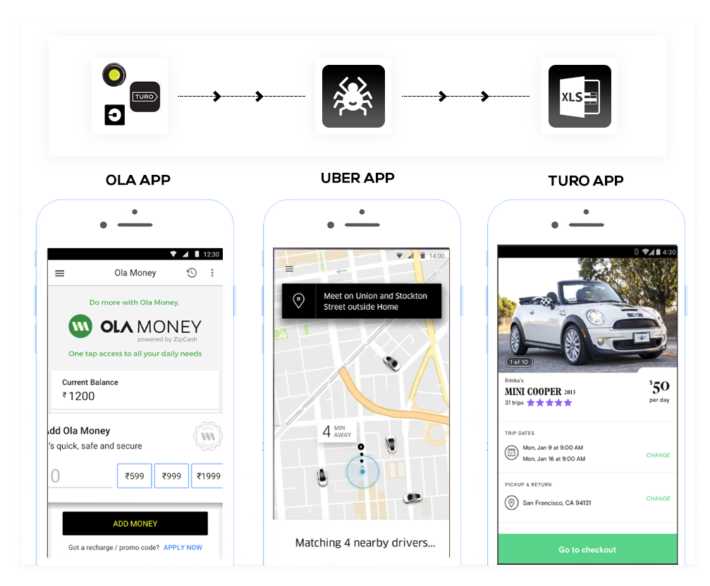 what-is-car-rental-app-scraping-services