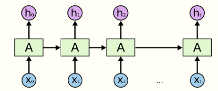 Autogressive Decoding 딥러닝 문제(3)