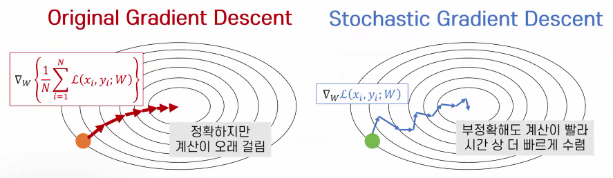 딥러닝 원리