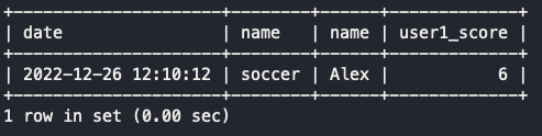 [ScoreBoard] MySQL - Database 작성