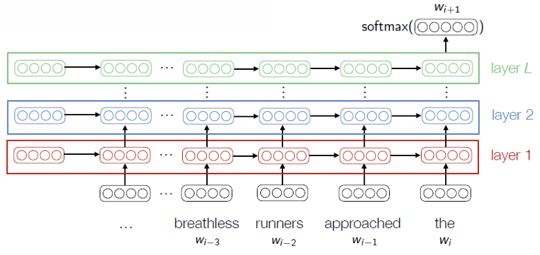 [basic] Language Model