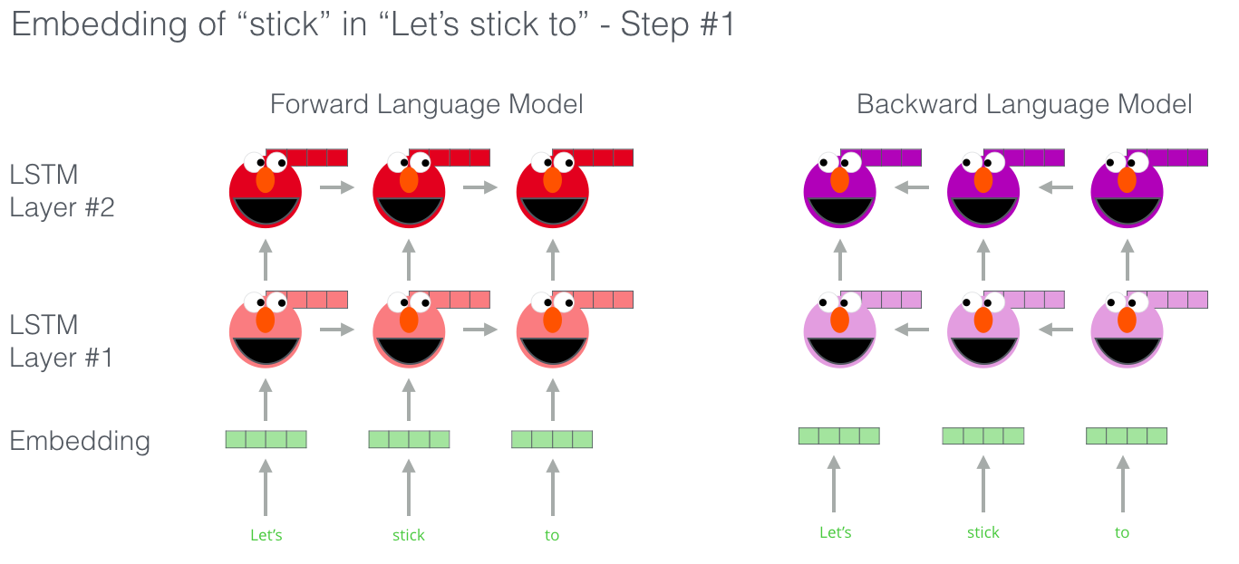 [basic] Language Model