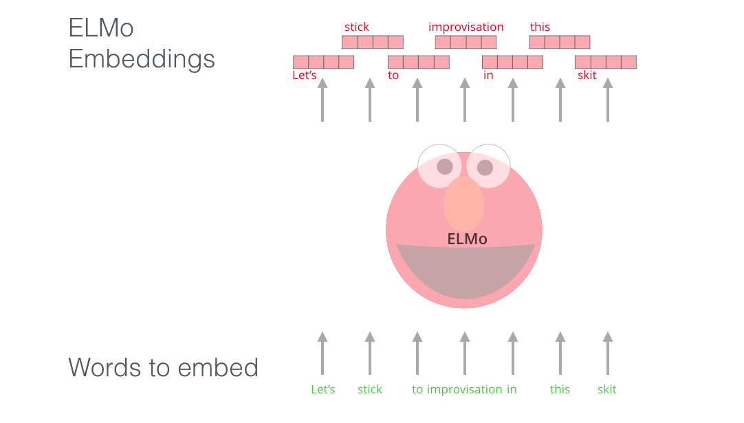 [basic] Language Model