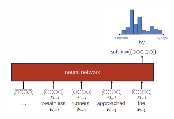 [basic] Language Model