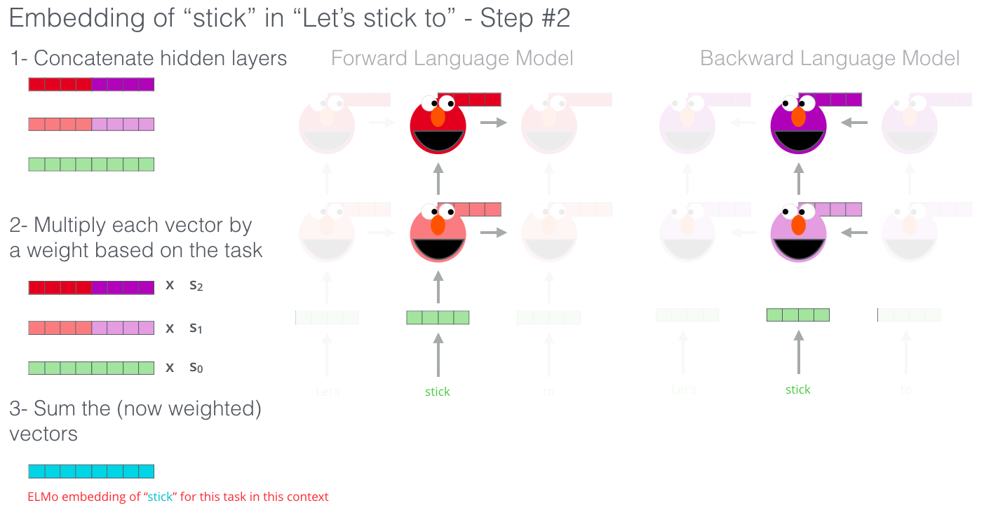 [basic] Language Model