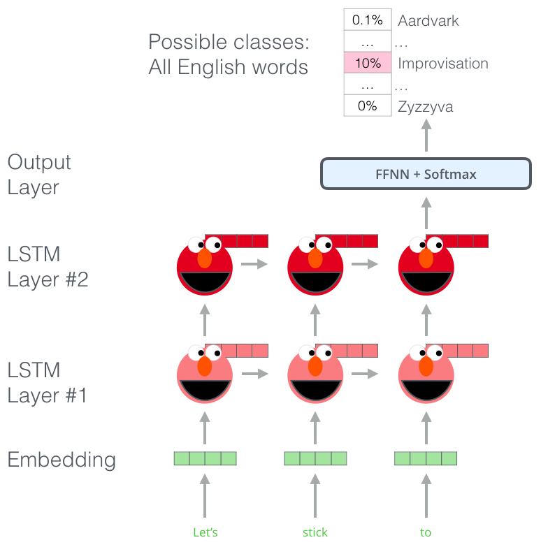 [basic] Language Model