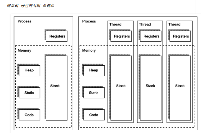 비동기(Async) 코딩 in C++