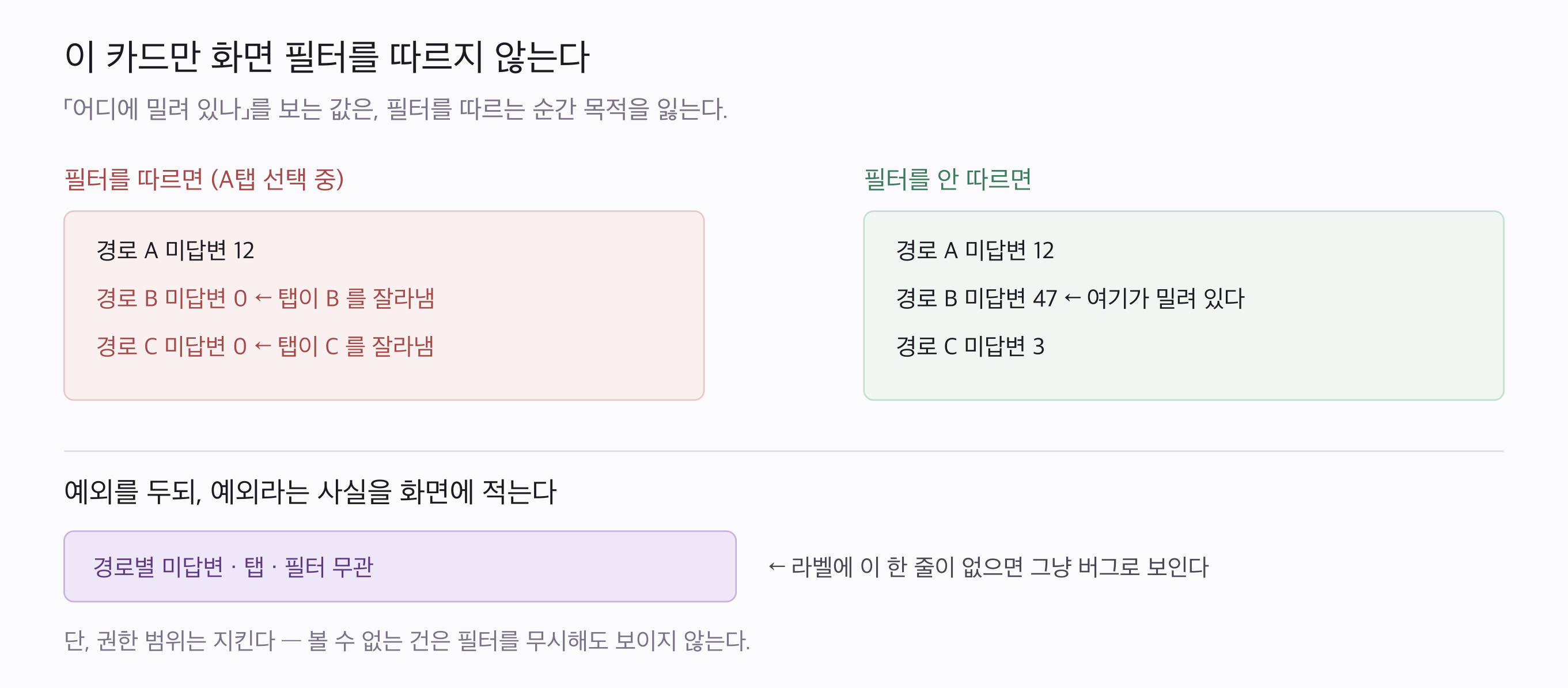 필터를 따르면 나머지 경로가 전부 0이 된다