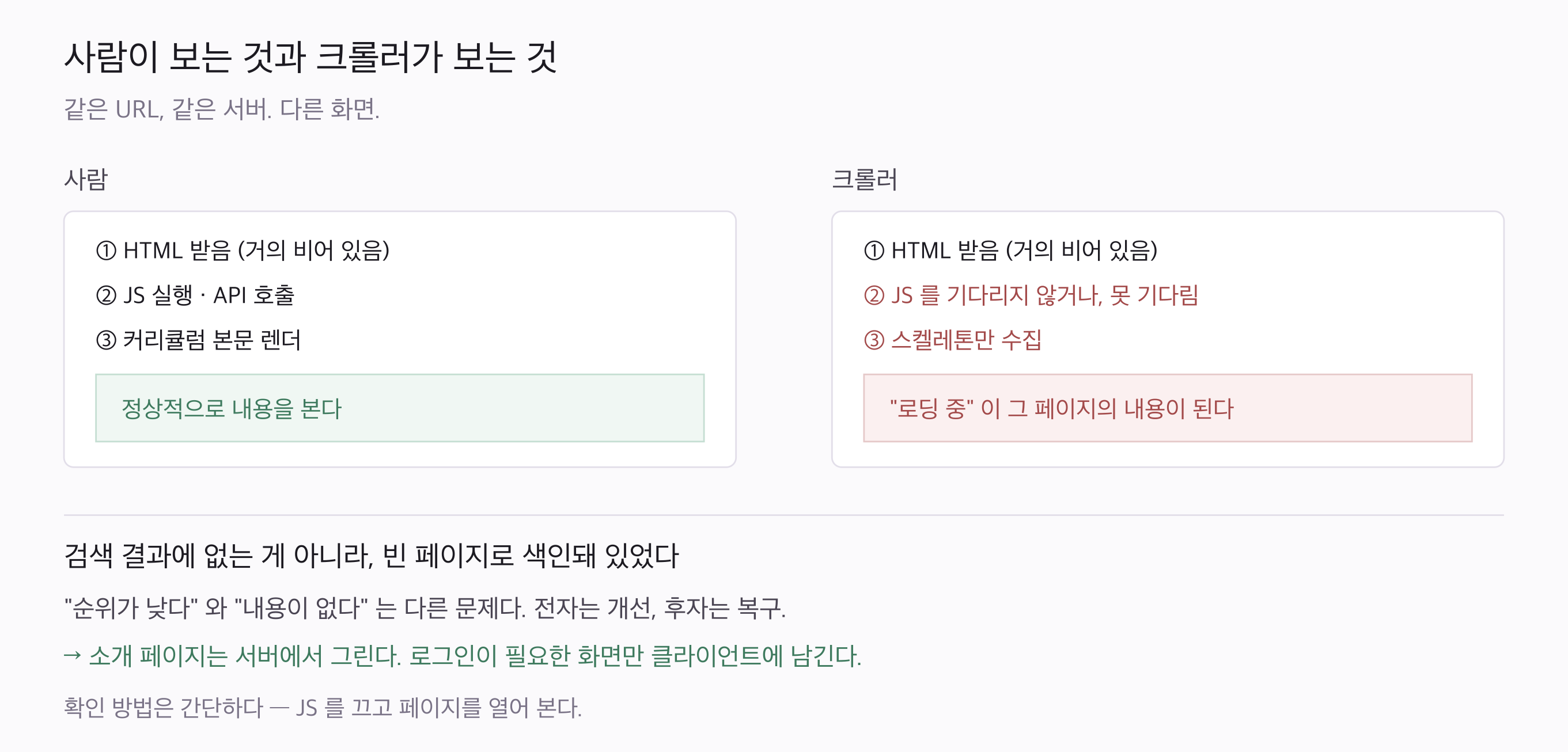 사람이 보는 것과 크롤러가 보는 것