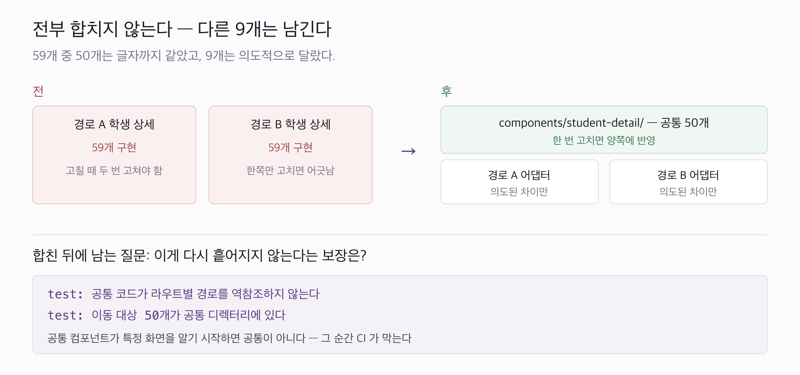 공통 50개 + 경로별 어댑터 9개