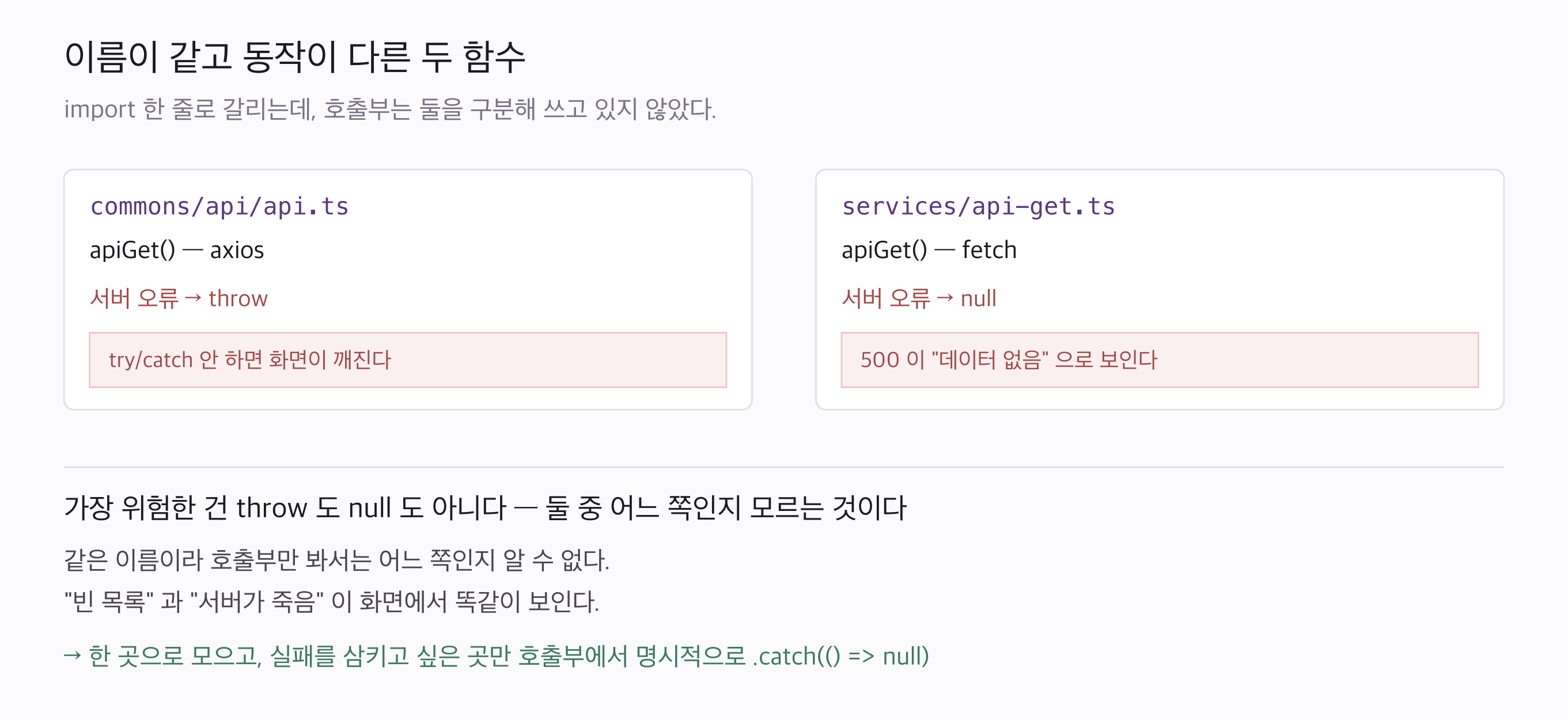 같은 이름, 다른 실패 동작