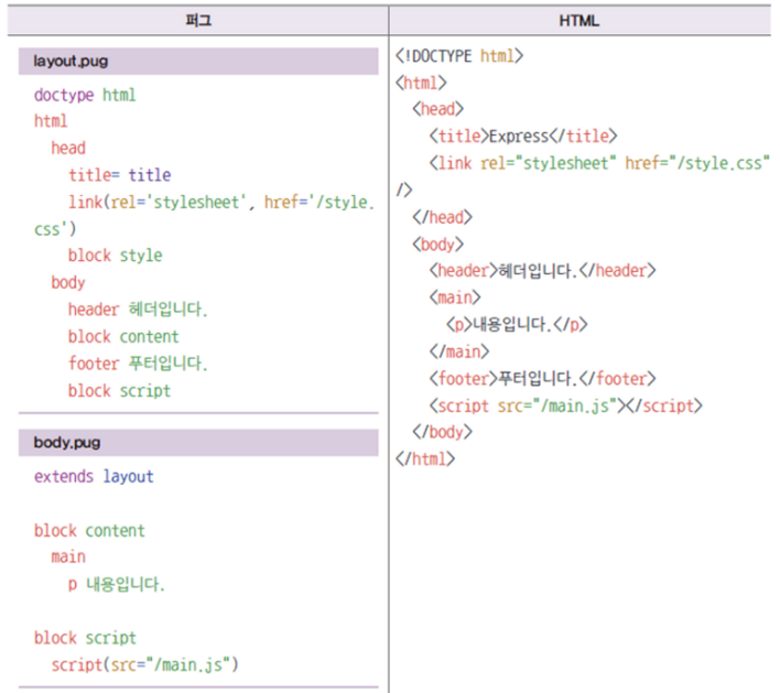 9. 반복되는 내용의 분리