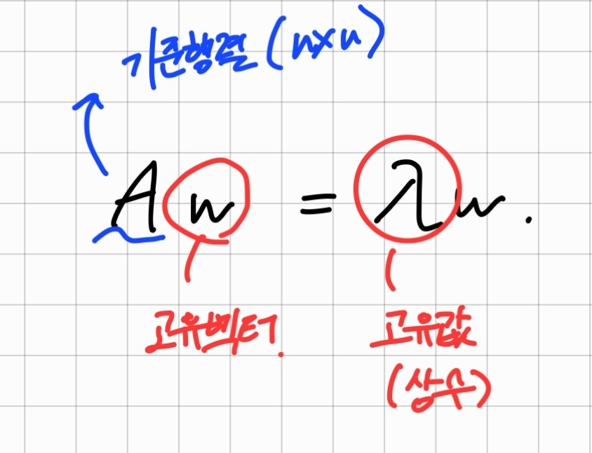 기준 벡터