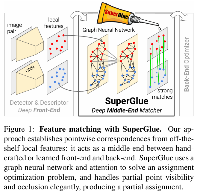  superglue learning feature matching with graph neural networks